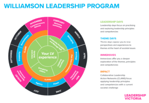 Williamson leadership program dates and locations